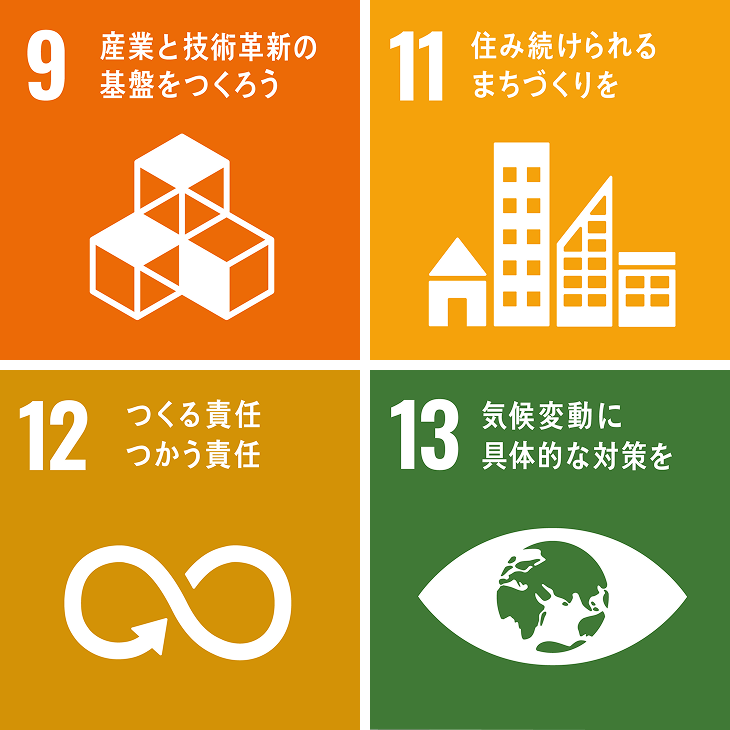 SDGs